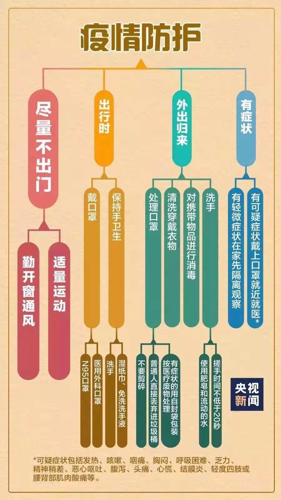 太阳成集团tyc122cc
